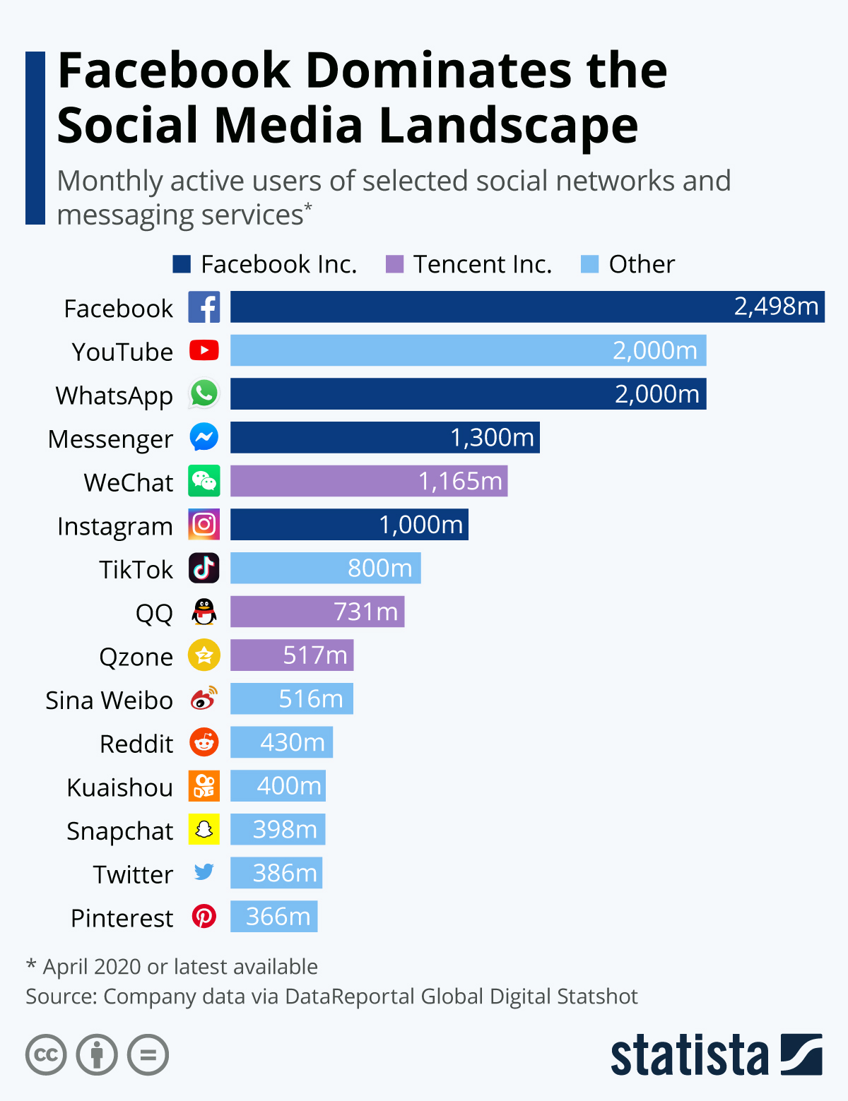 pros and cons of social media for marketing