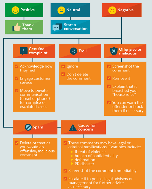 pros and cons of social media for marketing