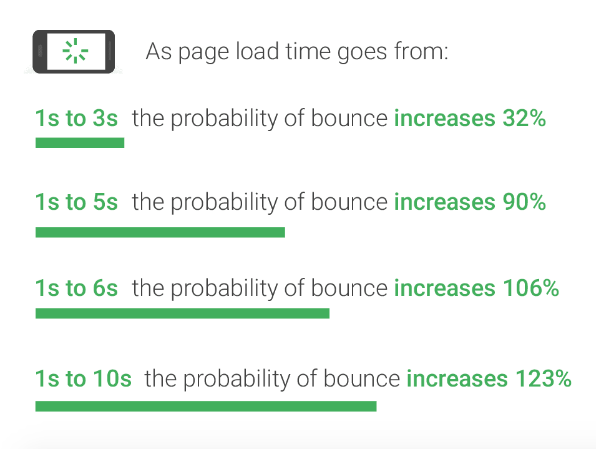 check site speed