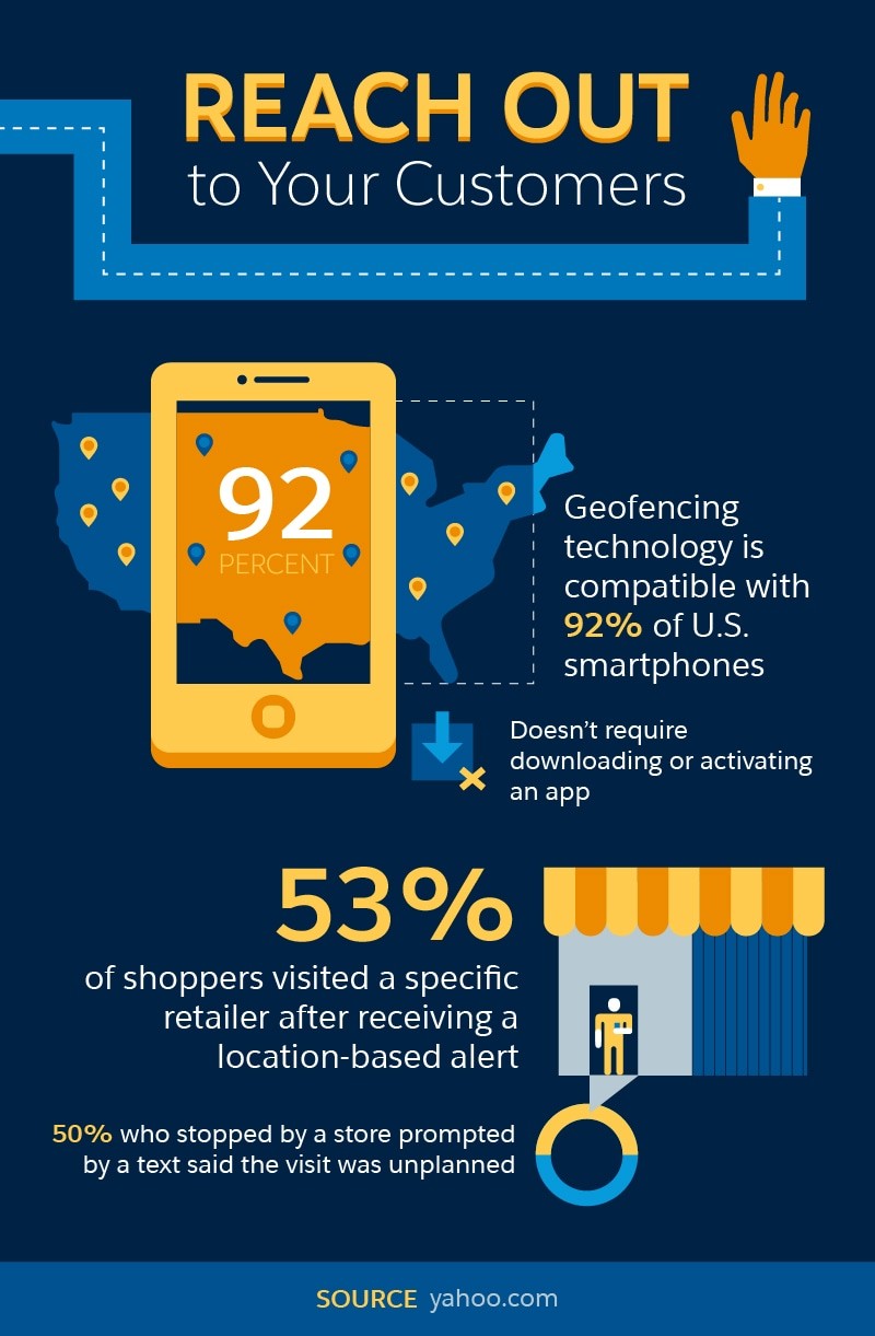 Geofencing Marketing Infographic